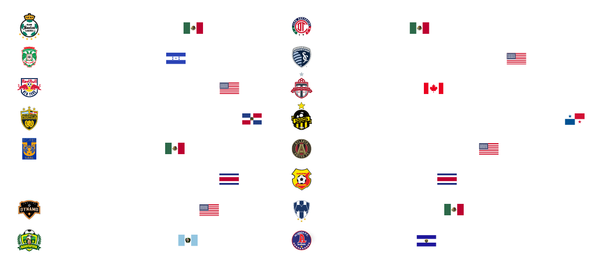 2019 Scotiabank CONCACAF Champions League thread (México vs. USA and